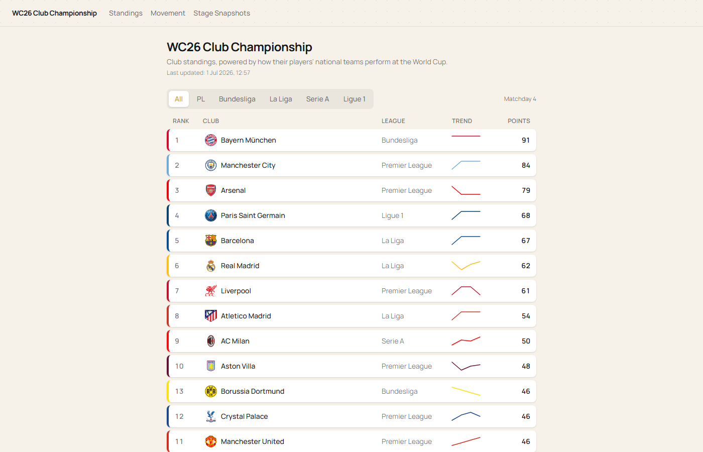 Screenshot of the WC26 Club Championship app interface